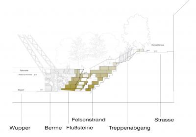 Wupperstrand Schnitt A-A