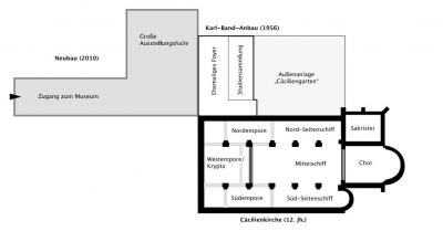 Grundriss Museum Schnütgen mit St. Cäcilien und Anbauten