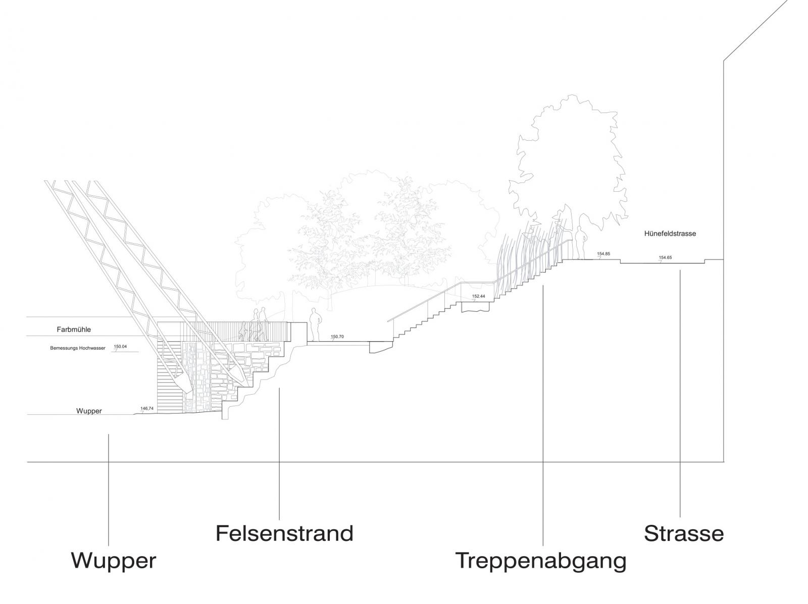 Wupperstrand Schnitt B-B
