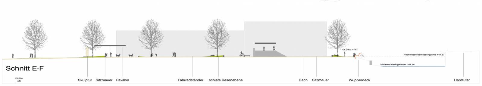 Wupperpromenade Schnitt E-F