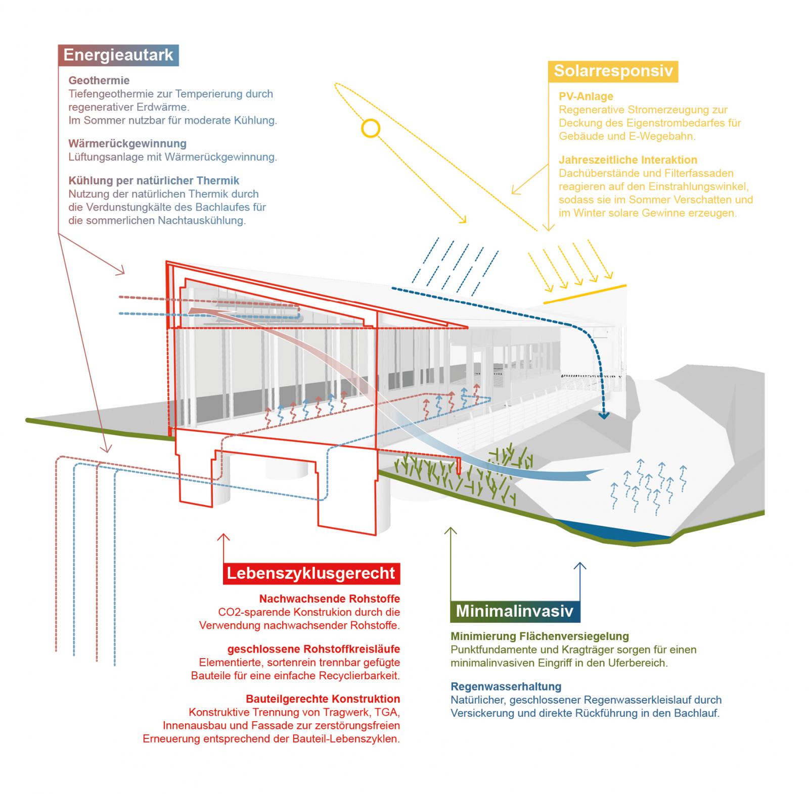 Schematische Schnittperspektive
